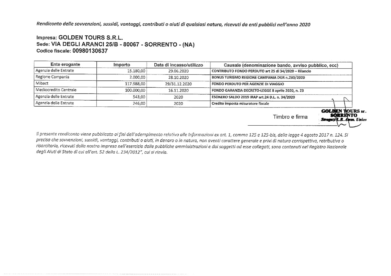 GOLDENTOURS INTERNATIONAL